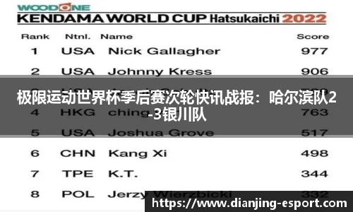 极限运动世界杯季后赛次轮快讯战报：哈尔滨队2-3银川队