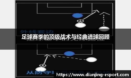 足球赛季的顶级战术与经典进球回顾